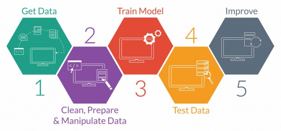 ml workflow