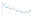 10 Yr Yield Chart Article 2