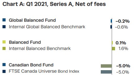 Chart A Q1 2021