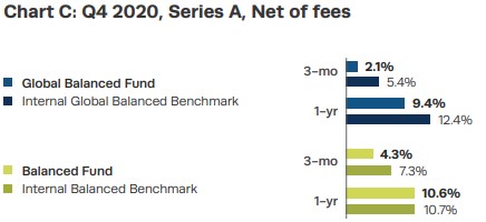 Chart C Q4 2020